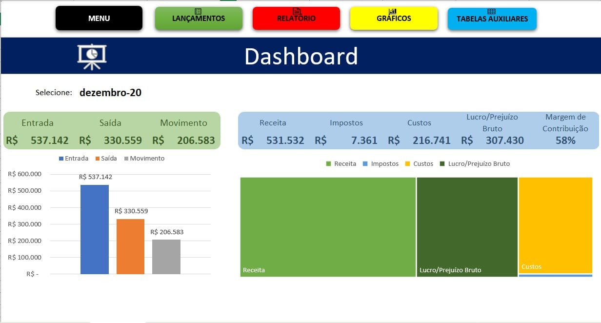 Prévia do Dashboard da Planilha de Fluxo de Caixa Avançado