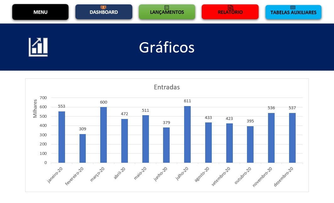 Preview Gráficos